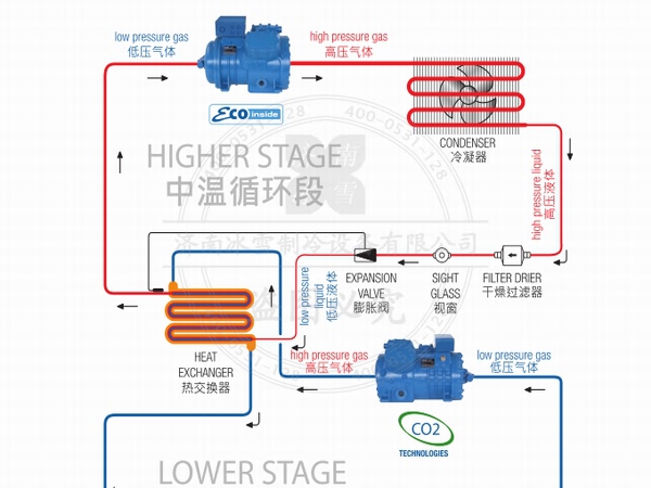 意大利Frascold/富士豪活塞壓縮機(jī)電子樣本樣冊PDF資料下載